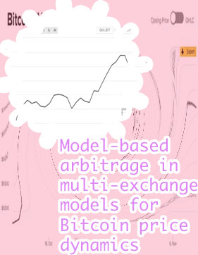 Bitcoin exchange price