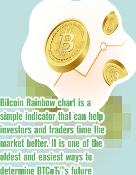 Bitcoin rainbow