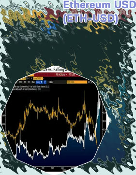 Eth current price
