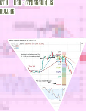 Ethereum price in usd