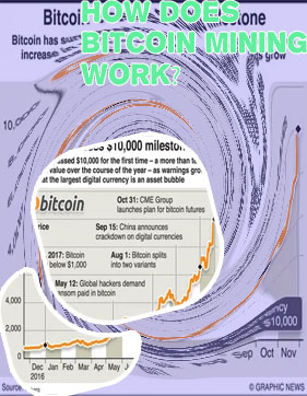 How much does one bitcoin worth