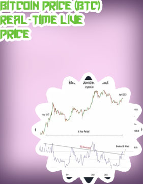 Price on bitcoin