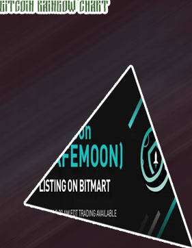 Safe moon crypto live chart