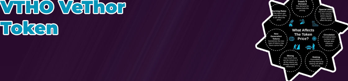 Vethor token price