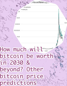 What was bitcoins first price