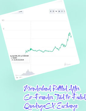 Wonderland price crypto